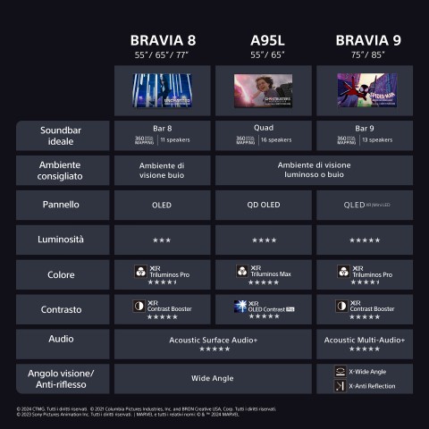 Sony BRAVIA 8 OLED 65 Pollici 4K HDR Google Smart TV (2024) | Gaming Menu per PlayStation 5, IMAX Enhanced, Dolby Vision Atmos, Chromecast, AirPlay, 120Hz 65XR83