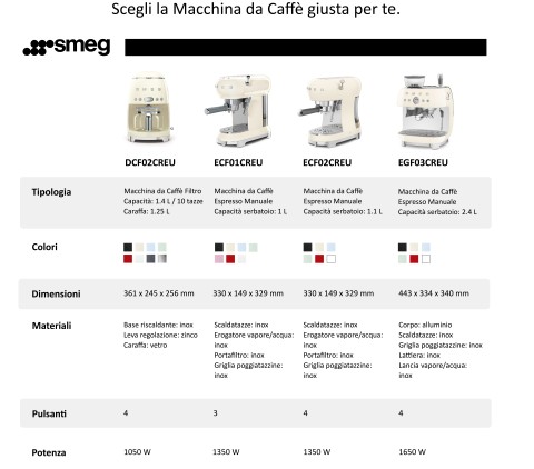 Smeg ECF02WHEU macchina per caffè Manuale Macchina per espresso 1,1 L