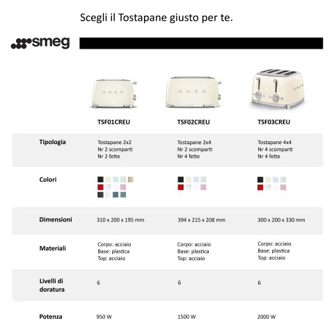 Smeg Tostapane 50's Style – Rosso LUCIDO 2x2 – TSF01RDEU