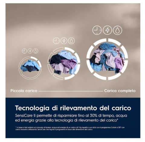 Electrolux EW6FBG210G lavatrice Caricamento frontale 10 kg 1400 Giri/min Bianco