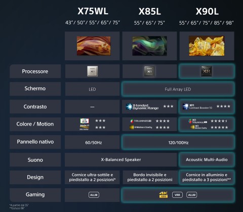 Sony BRAVIA | KD-55X75WL | LED | 4K HDR | Google TV | ECO PACK | BRAVIA CORE | Narrow Bezel Design