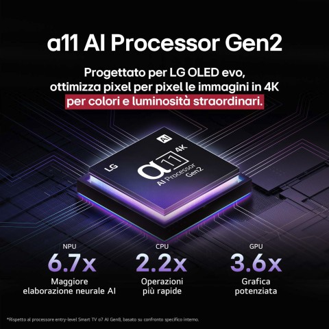 LG OLED evo AI OLED55G54LW TV Serie G5 55'' 4K, α11 Gen2, Brightness Booster Ultimate, 60W, 4 HDMI 165Hz, Smart TV 2025